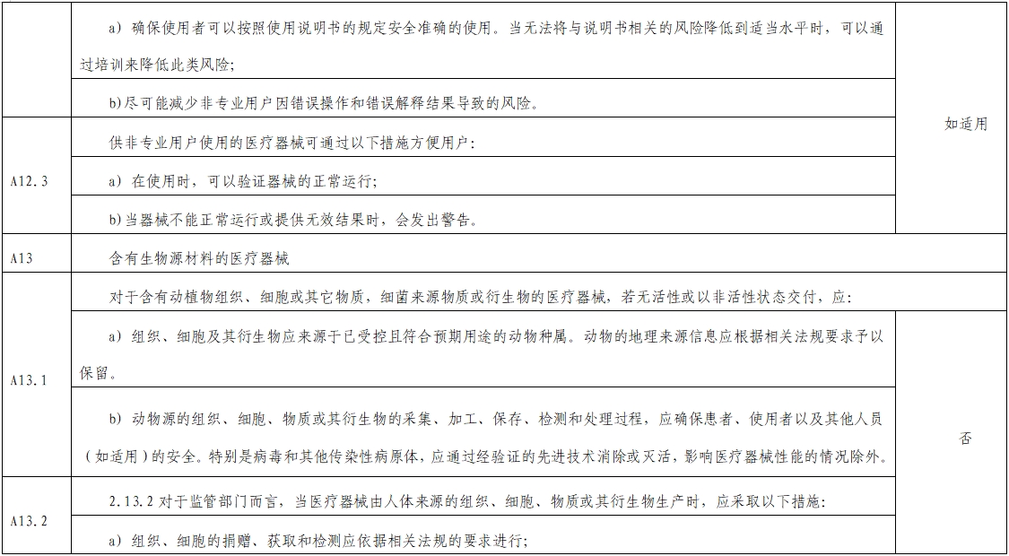 影像超聲人工智能軟件(流程優(yōu)化類功能)技術審評要點(2023年第23號)(圖11) 影像超聲人工智能軟件(流程優(yōu)化類功能)技術審評要點(2023年第23號)(圖11)