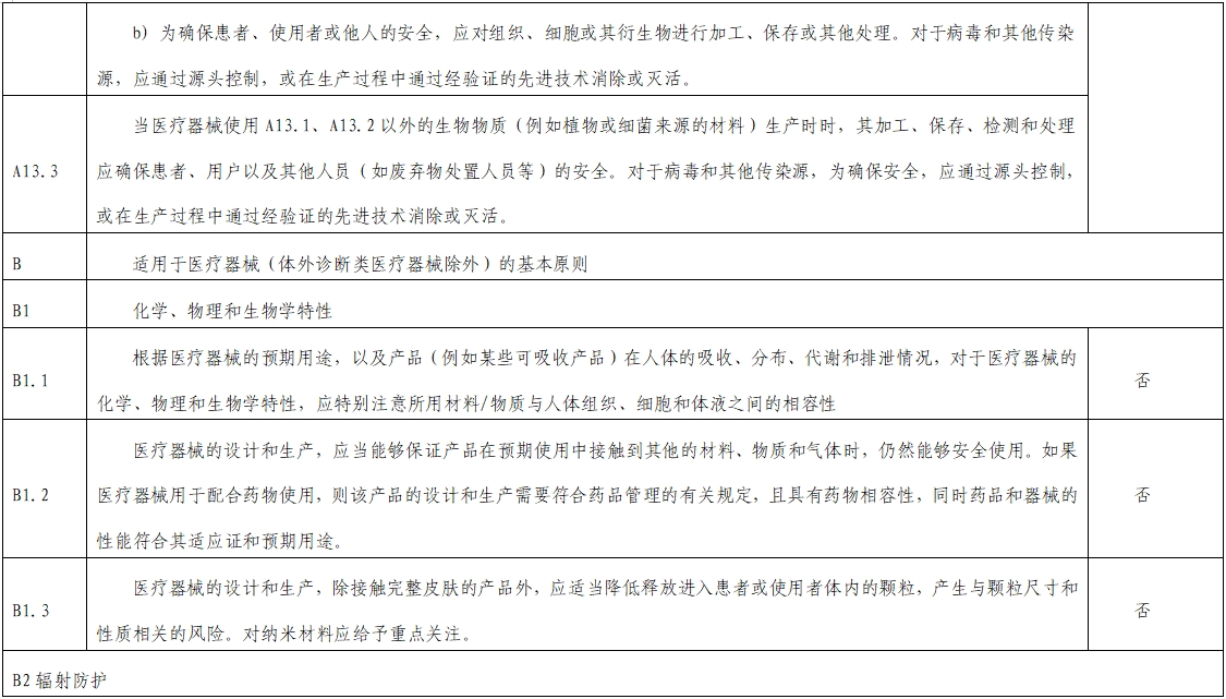 影像超聲人工智能軟件(流程優(yōu)化類功能)技術審評要點(2023年第23號)(圖12) 影像超聲人工智能軟件(流程優(yōu)化類功能)技術審評要點(2023年第23號)(圖12)