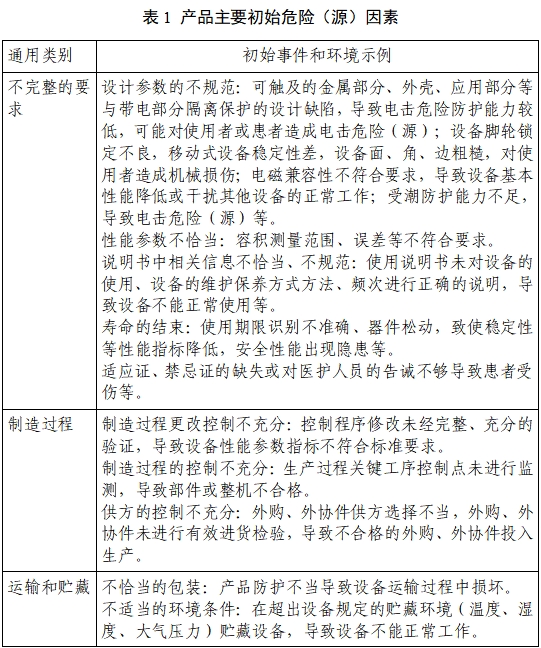 膀胱超聲掃描儀注冊(cè)審查指導(dǎo)原則(2023年第22號(hào))(圖3) 膀胱超聲掃描儀注冊(cè)審查指導(dǎo)原則(2023年第22號(hào))(圖3)