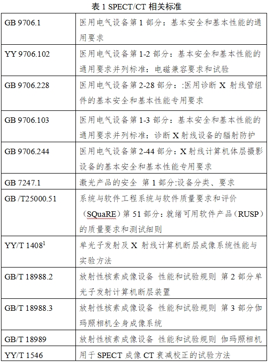 單光子發(fā)射X射線計(jì)算機(jī)斷層成像系統(tǒng)注冊(cè)審查指導(dǎo)原則(2024年第8號(hào))(圖1) 單光子發(fā)射X射線計(jì)算機(jī)斷層成像系統(tǒng)注冊(cè)審查指導(dǎo)原則(2024年第8號(hào))(圖1)