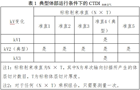 單光子發(fā)射X射線計(jì)算機(jī)斷層成像系統(tǒng)注冊(cè)審查指導(dǎo)原則(2024年第8號(hào))(圖9) 單光子發(fā)射X射線計(jì)算機(jī)斷層成像系統(tǒng)注冊(cè)審查指導(dǎo)原則(2024年第8號(hào))(圖9)