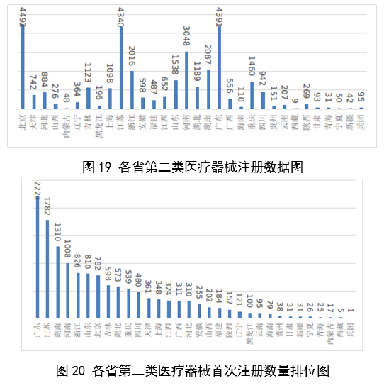 【國家藥監(jiān)局】2023年度醫(yī)療器械注冊工作報(bào)告(圖22)