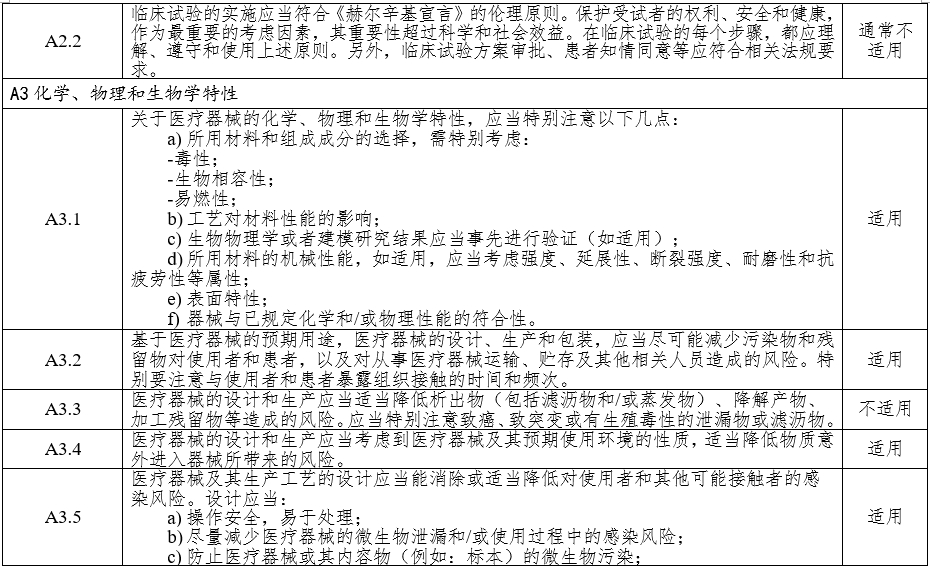 高頻手術設備注冊審查指導原則(2023年修訂版)(2024年第14號)(圖4) 高頻手術設備注冊審查指導原則(2023年修訂版)(2024年第14號)(圖4)