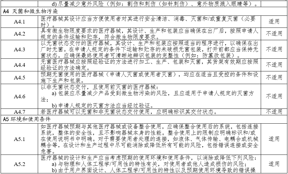 高頻手術設備注冊審查指導原則(2023年修訂版)(2024年第14號)(圖5) 高頻手術設備注冊審查指導原則(2023年修訂版)(2024年第14號)(圖5)
