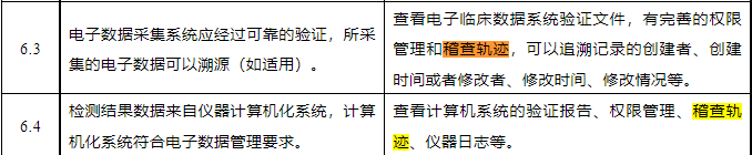 什么是臨床試驗(yàn)稽查軌跡？與稽查的區(qū)別？(圖1)