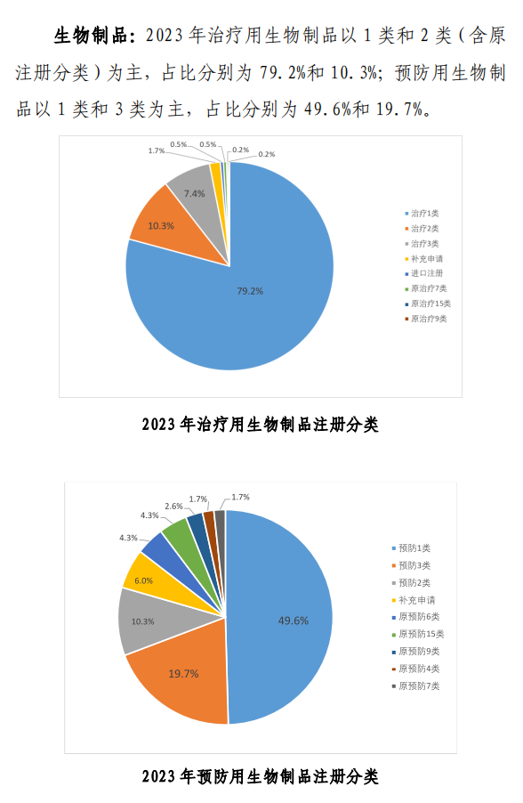 【重磅】2023中國新藥注冊臨床試驗進(jìn)展年度報告(圖13)