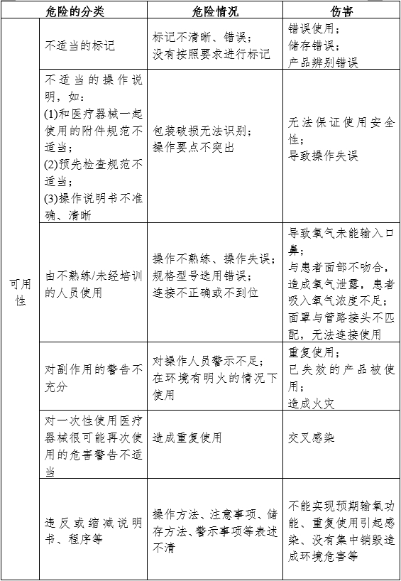 一次性使用輸氧面罩產(chǎn)品注冊(cè)審查指導(dǎo)原則(2024年第19號(hào))(圖7) 一次性使用輸氧面罩產(chǎn)品注冊(cè)審查指導(dǎo)原則(2024年第19號(hào))(圖7)