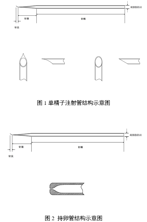 輔助生殖用顯微操作管注冊(cè)審查指導(dǎo)原則(2024年第19號(hào))(圖1) 輔助生殖用顯微操作管注冊(cè)審查指導(dǎo)原則(2024年第19號(hào))(圖1)