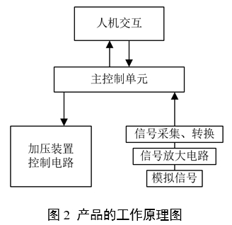 中醫(yī)脈診設(shè)備產(chǎn)品注冊(cè)審查指導(dǎo)原則(2024年第21號(hào))(圖2) 中醫(yī)脈診設(shè)備產(chǎn)品注冊(cè)審查指導(dǎo)原則(2024年第21號(hào))(圖2)