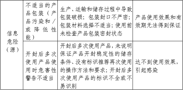 醫(yī)用透明質(zhì)酸鈉創(chuàng)面敷料注冊(cè)審查指導(dǎo)原則(2024年第21號(hào))(圖3) 醫(yī)用透明質(zhì)酸鈉創(chuàng)面敷料注冊(cè)審查指導(dǎo)原則(2024年第21號(hào))(圖3)