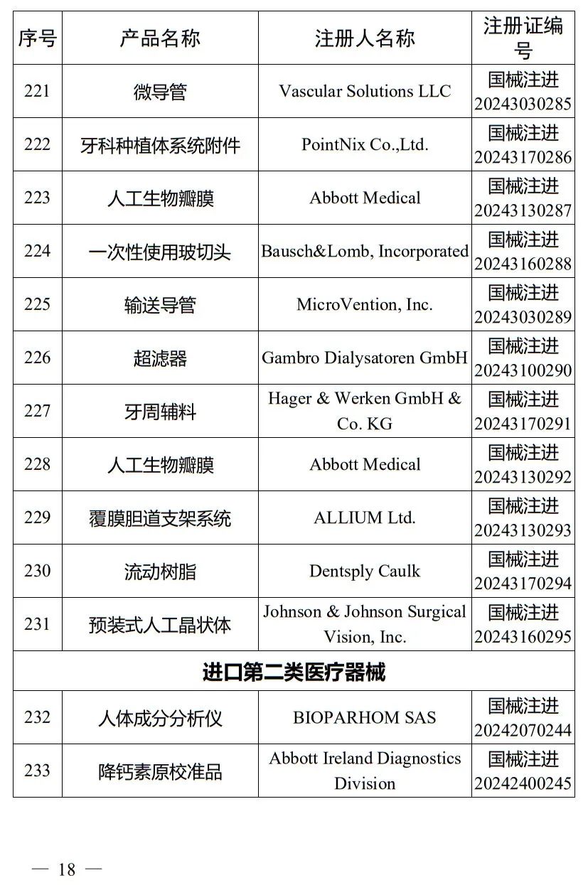 5月，國家藥監(jiān)局批準(zhǔn)注冊265個(gè)醫(yī)療器械產(chǎn)品(圖19)