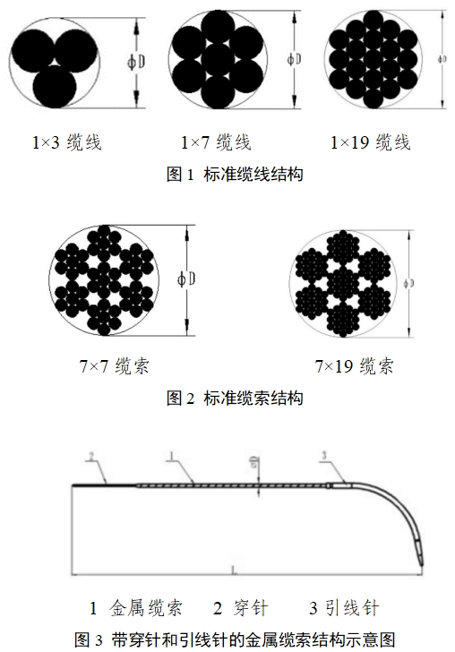 金屬纜線纜索系統(tǒng)注冊(cè)審查指導(dǎo)原則(2024年第24號(hào))(圖1) 金屬纜線纜索系統(tǒng)注冊(cè)審查指導(dǎo)原則(2024年第24號(hào))(圖1)