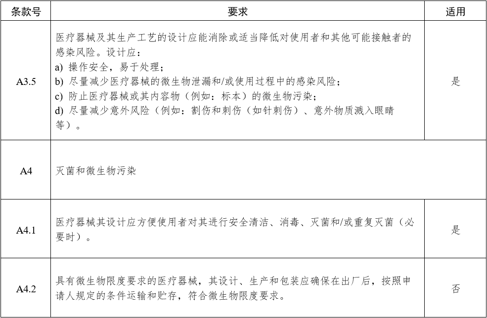 影像型超聲診斷設備(第三類)注冊審查指導原則(2023年修訂版)(2024年第29號)(圖9) 影像型超聲診斷設備(第三類)注冊審查指導原則(2023年修訂版)(2024年第29號)(圖9)