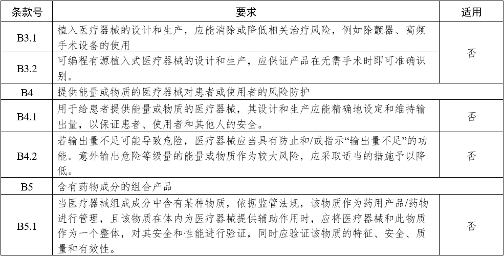 影像型超聲診斷設備(第三類)注冊審查指導原則(2023年修訂版)(2024年第29號)(圖21) 影像型超聲診斷設備(第三類)注冊審查指導原則(2023年修訂版)(2024年第29號)(圖21)