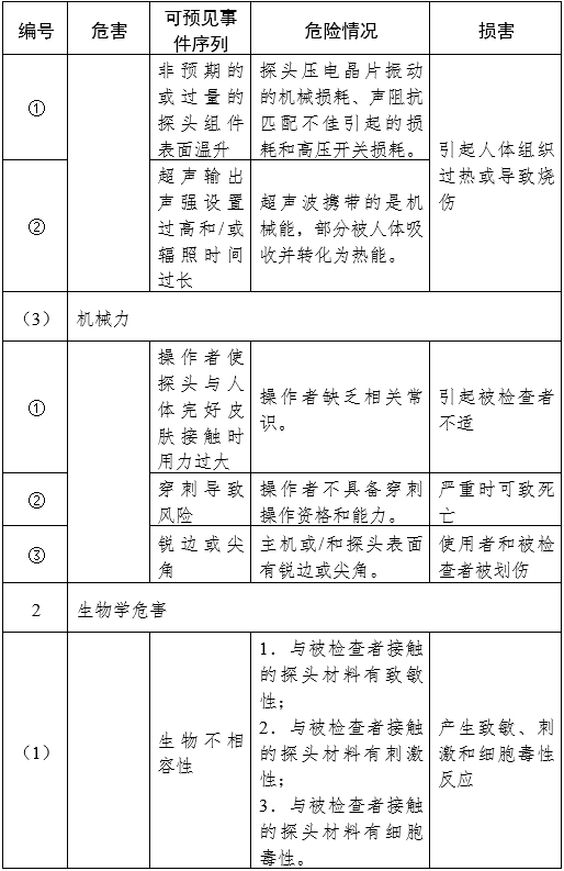 影像型超聲診斷設備(第三類)注冊審查指導原則(2023年修訂版)(2024年第29號)(圖25) 影像型超聲診斷設備(第三類)注冊審查指導原則(2023年修訂版)(2024年第29號)(圖25)
