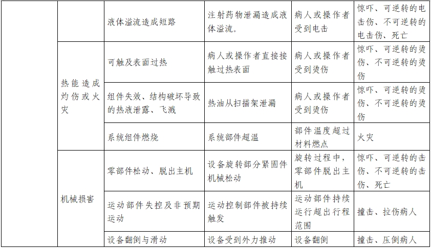 正電子發(fā)射/X射線計(jì)算機(jī)斷層成像系統(tǒng)注冊(cè)技術(shù)審查指導(dǎo)原則(2020年第13號(hào))(圖29) 正電子發(fā)射/X射線計(jì)算機(jī)斷層成像系統(tǒng)注冊(cè)技術(shù)審查指導(dǎo)原則(2020年第13號(hào))(圖29)