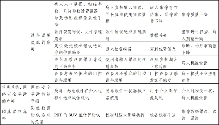 正電子發(fā)射/X射線計(jì)算機(jī)斷層成像系統(tǒng)注冊(cè)技術(shù)審查指導(dǎo)原則(2020年第13號(hào))(圖32) 正電子發(fā)射/X射線計(jì)算機(jī)斷層成像系統(tǒng)注冊(cè)技術(shù)審查指導(dǎo)原則(2020年第13號(hào))(圖32)