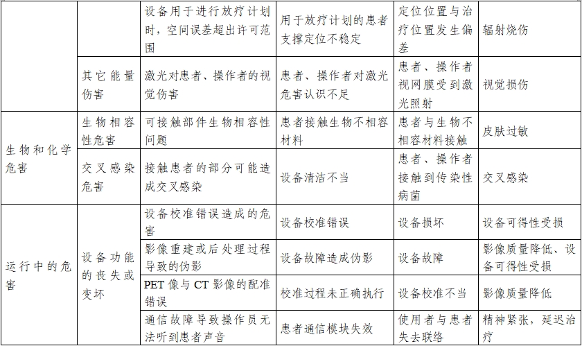 正電子發(fā)射/X射線計(jì)算機(jī)斷層成像系統(tǒng)注冊(cè)技術(shù)審查指導(dǎo)原則(2020年第13號(hào))(圖31) 正電子發(fā)射/X射線計(jì)算機(jī)斷層成像系統(tǒng)注冊(cè)技術(shù)審查指導(dǎo)原則(2020年第13號(hào))(圖31)