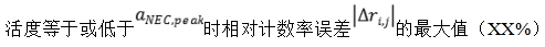 正電子發(fā)射/X射線計(jì)算機(jī)斷層成像系統(tǒng)注冊(cè)技術(shù)審查指導(dǎo)原則(2020年第13號(hào))(圖36) 正電子發(fā)射/X射線計(jì)算機(jī)斷層成像系統(tǒng)注冊(cè)技術(shù)審查指導(dǎo)原則(2020年第13號(hào))(圖36)