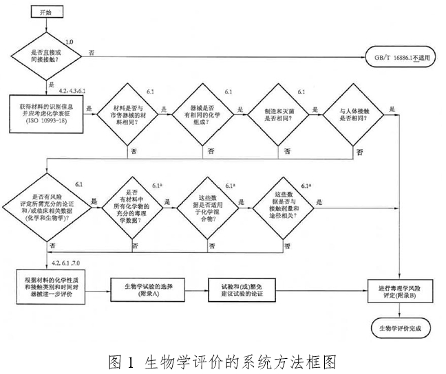體外經(jīng)皮起搏產(chǎn)品注冊(cè)技術(shù)審查指導(dǎo)原則(2020年第42號(hào))(圖3) 體外經(jīng)皮起搏產(chǎn)品注冊(cè)技術(shù)審查指導(dǎo)原則(2020年第42號(hào))(圖3)