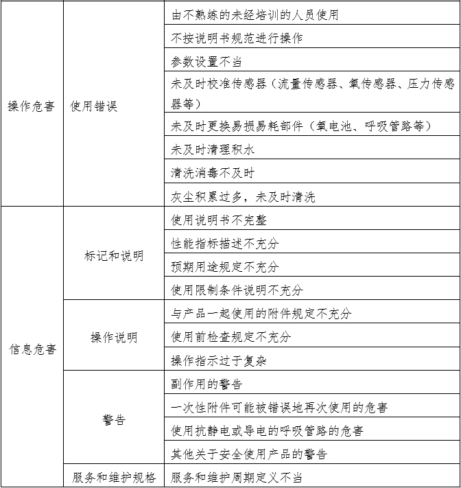 笑氣吸入鎮(zhèn)靜鎮(zhèn)痛裝置注冊技術審查指導原則（2020年第49號）(圖7)