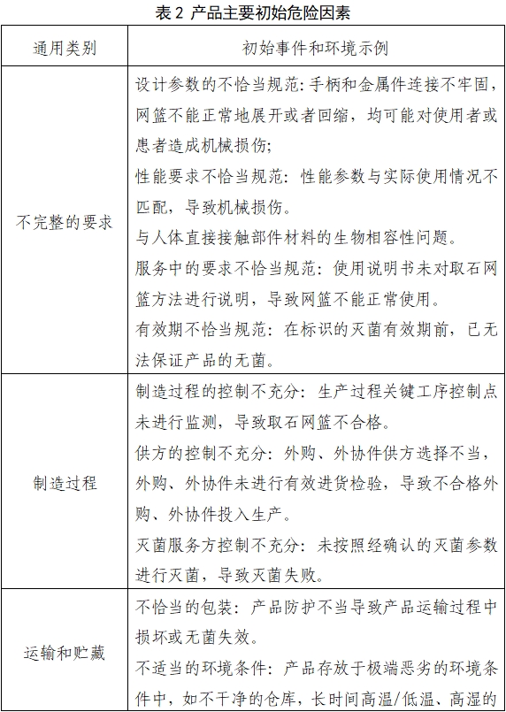 取石網籃注冊審查指導原則（2022年第41號）(圖4)