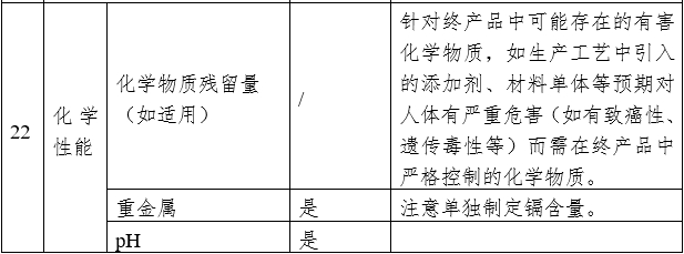 藥物涂層球囊擴(kuò)張導(dǎo)管注冊審查指導(dǎo)原則（2023年第9號(hào)）(圖6)