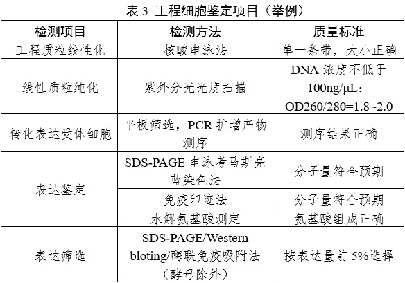 重組人源化膠原蛋白原材料評價指導(dǎo)原則(2023年第16號)(圖4) 重組人源化膠原蛋白原材料評價指導(dǎo)原則(2023年第16號)(圖4)