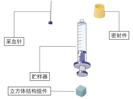 一次性使用人體動(dòng)脈血樣采集器注冊(cè)審查指導(dǎo)原則(2023年第17號(hào))(圖1) 一次性使用人體動(dòng)脈血樣采集器注冊(cè)審查指導(dǎo)原則(2023年第17號(hào))(圖1)