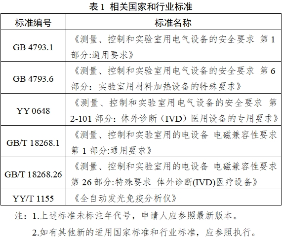全自動化學(xué)發(fā)光免疫分析儀注冊審查指導(dǎo)原則(2025年修訂版)(2025年第4號)(圖1) 全自動化學(xué)發(fā)光免疫分析儀注冊審查指導(dǎo)原則(2025年修訂版)(2025年第4號)(圖1)