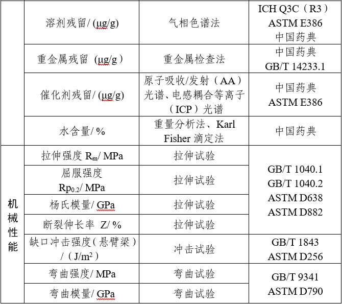 可吸收骨內(nèi)固定植入物注冊審查指導(dǎo)原則(2025年第6號)(圖4) 可吸收骨內(nèi)固定植入物注冊審查指導(dǎo)原則(2025年第6號)(圖4)
