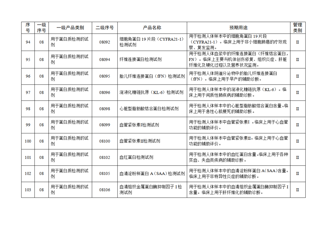 免于進(jìn)行臨床試驗(yàn)體外診斷試劑目錄（2025年）（2025年第23號(hào)）(圖12)