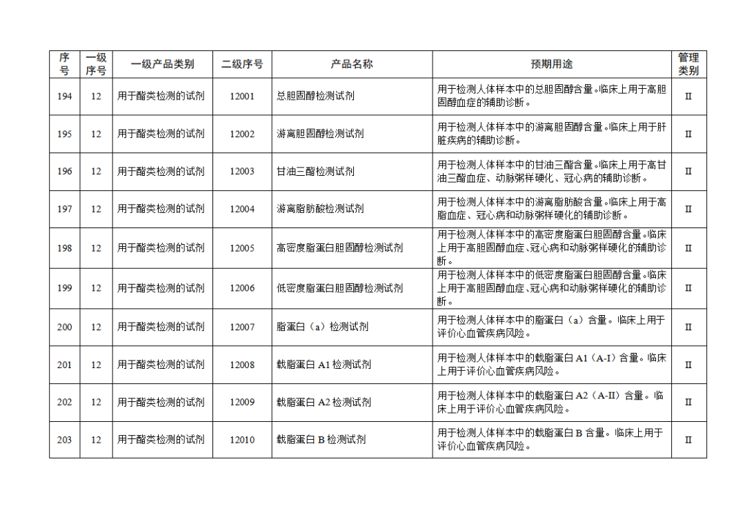 免于進(jìn)行臨床試驗(yàn)體外診斷試劑目錄（2025年）（2025年第23號(hào)）(圖22)