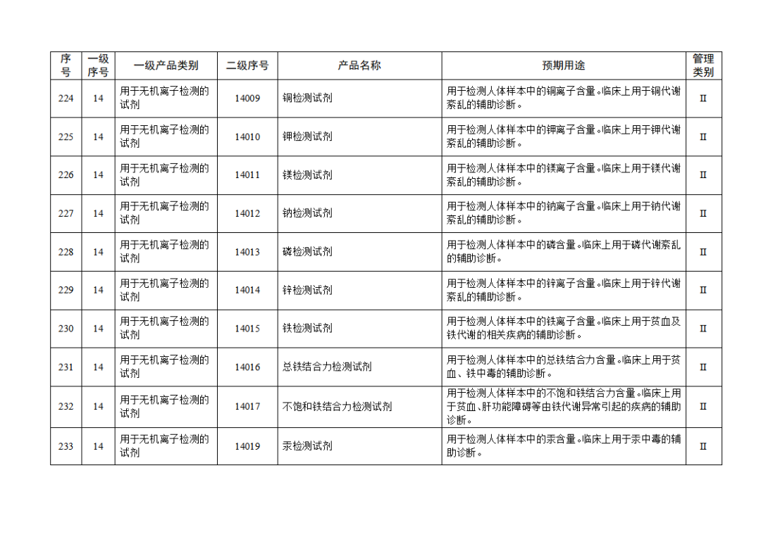 免于進(jìn)行臨床試驗(yàn)體外診斷試劑目錄（2025年）（2025年第23號(hào)）(圖25)