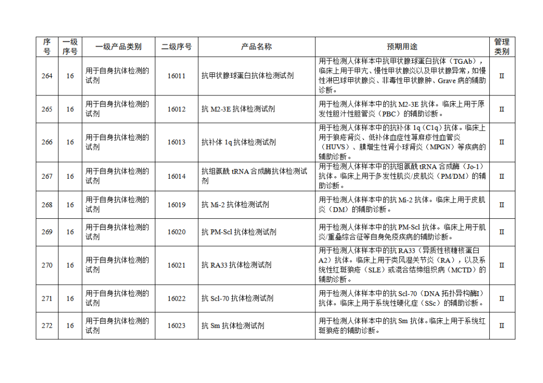 免于進(jìn)行臨床試驗(yàn)體外診斷試劑目錄（2025年）（2025年第23號(hào)）(圖29)