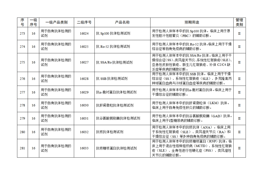 免于進(jìn)行臨床試驗(yàn)體外診斷試劑目錄（2025年）（2025年第23號(hào)）(圖30)