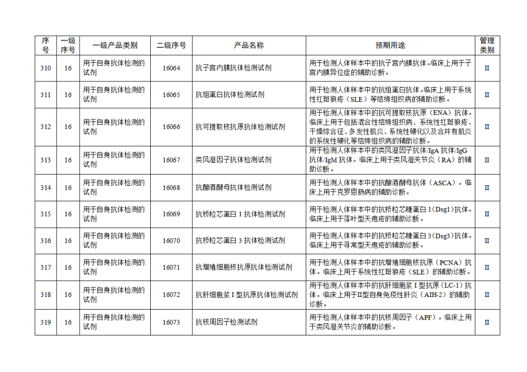 免于進(jìn)行臨床試驗(yàn)體外診斷試劑目錄（2025年）（2025年第23號(hào)）(圖34)