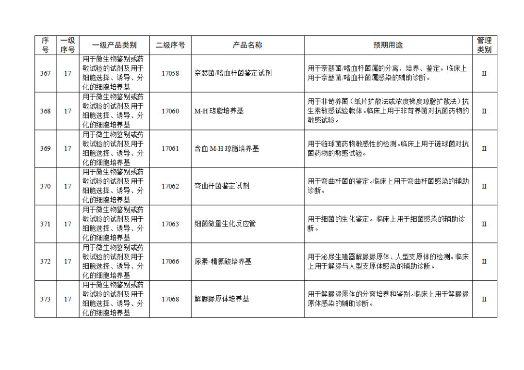 免于進(jìn)行臨床試驗(yàn)體外診斷試劑目錄（2025年）（2025年第23號(hào)）(圖41)