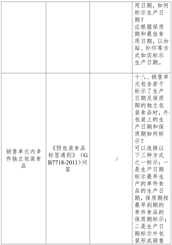 復(fù)配凝膠敷料生產(chǎn)日期標(biāo)注指南(圖2) 復(fù)配凝膠敷料生產(chǎn)日期標(biāo)注指南(圖2)