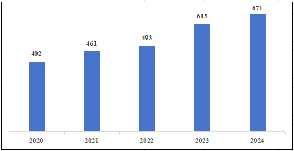 國(guó)家醫(yī)療器械不良事件監(jiān)測(cè)年度報(bào)告（2024年）發(fā)布！(圖3)