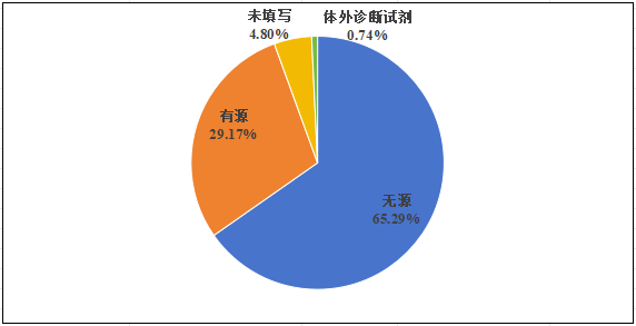 國(guó)家醫(yī)療器械不良事件監(jiān)測(cè)年度報(bào)告（2024年）發(fā)布！(圖7)