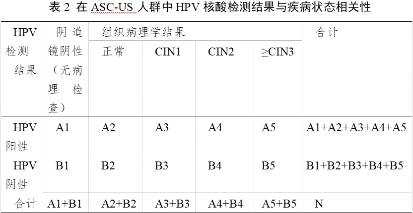 高危型人乳頭瘤病毒(HPV)核酸檢測及基因分型試劑注冊審查指導原則(2025年修訂稿)(2025年第16號)(圖4) 高危型人乳頭瘤病毒(HPV)核酸檢測及基因分型試劑注冊審查指導原則(2025年修訂稿)(2025年第16號)(圖4)