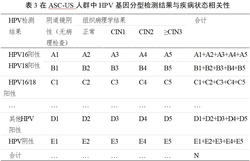 高危型人乳頭瘤病毒(HPV)核酸檢測及基因分型試劑注冊審查指導原則(2025年修訂稿)(2025年第16號)(圖5) 高危型人乳頭瘤病毒(HPV)核酸檢測及基因分型試劑注冊審查指導原則(2025年修訂稿)(2025年第16號)(圖5)