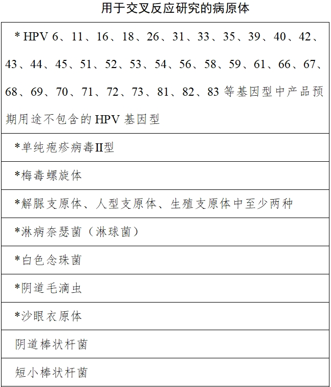 高危型人乳頭瘤病毒(HPV)核酸檢測及基因分型試劑注冊審查指導原則(2025年修訂稿)(2025年第16號)(圖9) 高危型人乳頭瘤病毒(HPV)核酸檢測及基因分型試劑注冊審查指導原則(2025年修訂稿)(2025年第16號)(圖9)