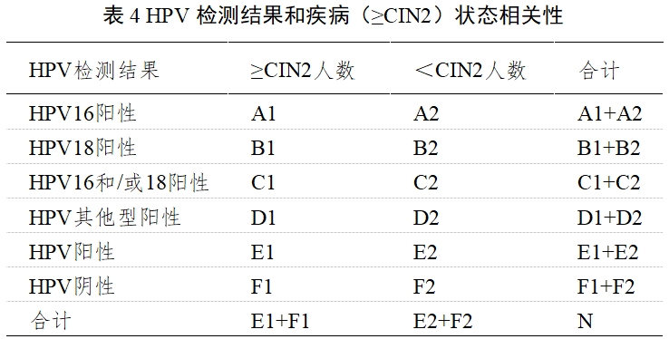 高危型人乳頭瘤病毒(HPV)核酸檢測及基因分型試劑注冊審查指導原則(2025年修訂稿)(2025年第16號)(圖7) 高危型人乳頭瘤病毒(HPV)核酸檢測及基因分型試劑注冊審查指導原則(2025年修訂稿)(2025年第16號)(圖7)