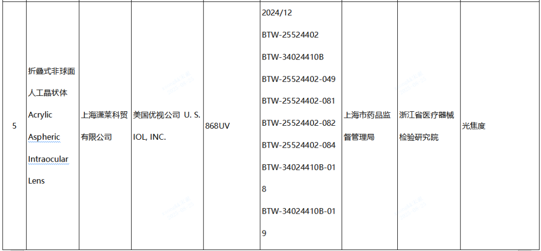 【NMPA】發(fā)布近期國家醫(yī)療器械監(jiān)督抽檢結(jié)果的通告，6批（臺）產(chǎn)品不符合標(biāo)準(zhǔn)規(guī)定(圖3)