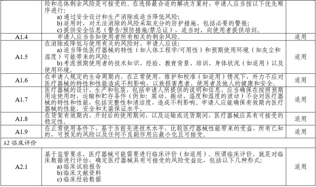 電子聽診器注冊審查指導(dǎo)原則(2025年第20號)(圖4) 電子聽診器注冊審查指導(dǎo)原則(2025年第20號)(圖4)