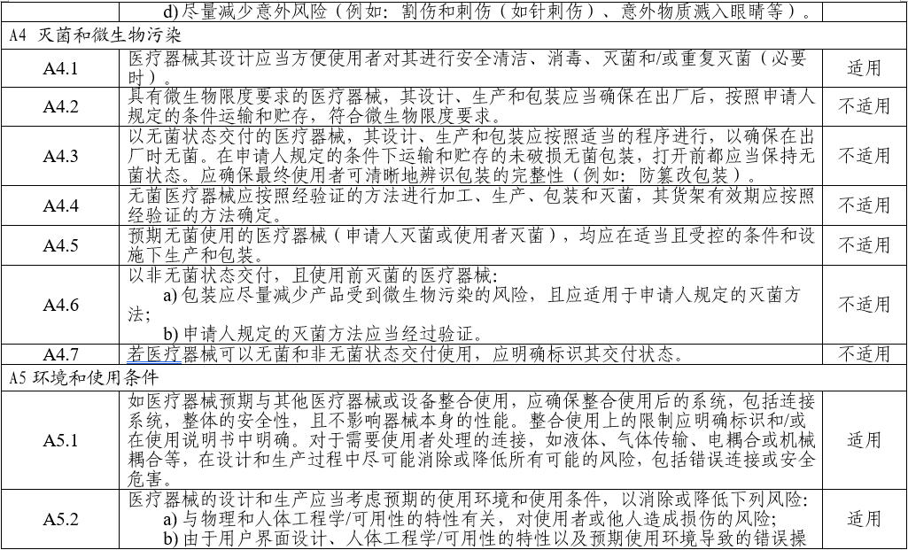 電子聽診器注冊審查指導(dǎo)原則(2025年第20號)(圖6) 電子聽診器注冊審查指導(dǎo)原則(2025年第20號)(圖6)
