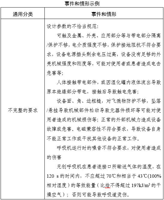 家用無創(chuàng)呼吸機(jī)(非生命支持)注冊審查指導(dǎo)原則(2025年第20號(hào))(圖3) 家用無創(chuàng)呼吸機(jī)(非生命支持)注冊審查指導(dǎo)原則(2025年第20號(hào))(圖3)