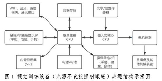 弱視治療設(shè)備（光源不直接照射眼底）注冊(cè)審查指導(dǎo)原則（2025年第20號(hào)）(圖1)